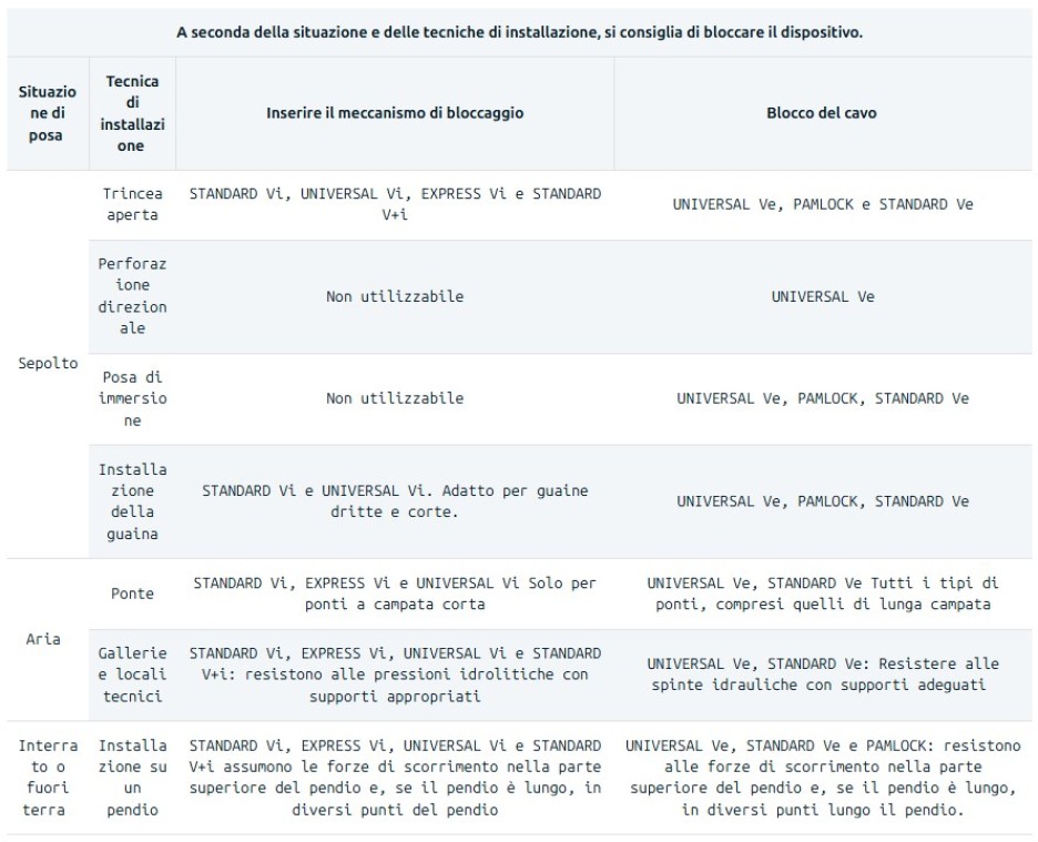 tipologie di installazione
