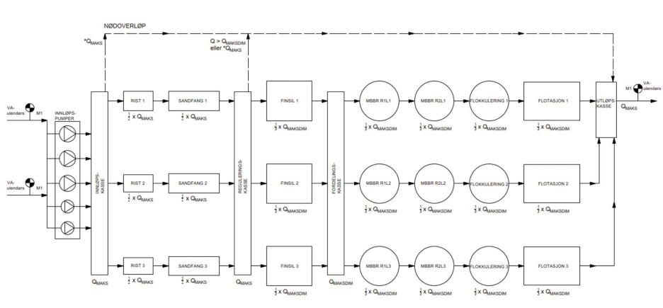 22.05.26_altkanmodelleres_systemskjema1