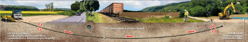 HDD pilotní vrt