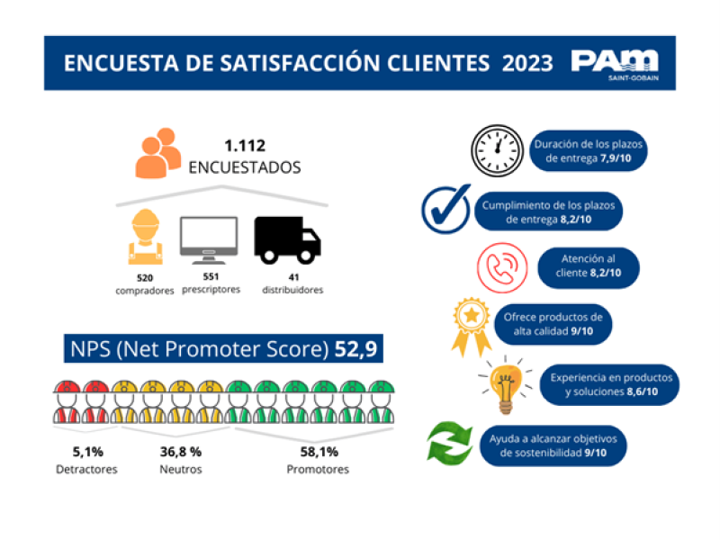 NPS 2023