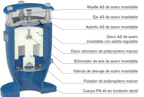 FBA seccionamiento