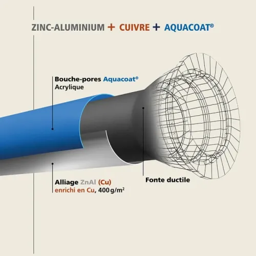 rivestimenti a base di zinco