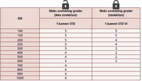05.05.2026_våreproduktområder_avløpogovervann_muffedeler